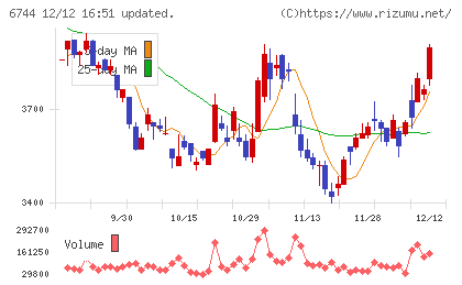 能美防災チャート
