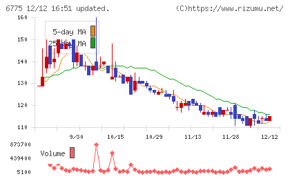 ＴＢグループチャート