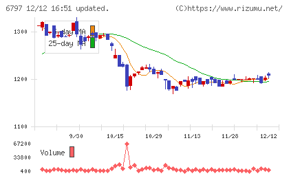 名古屋電機工業
