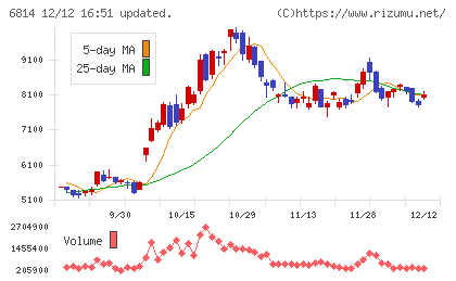 古野電気チャート