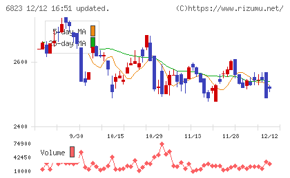 リオンチャート