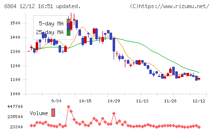 エヌエフホールディングス