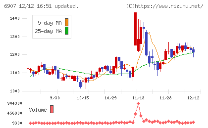ジオマテックチャート