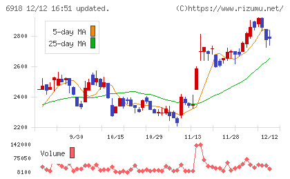 アバールデータチャート