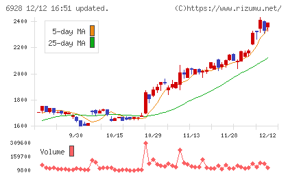 エノモトチャート