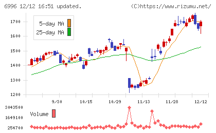 ニチコンチャート