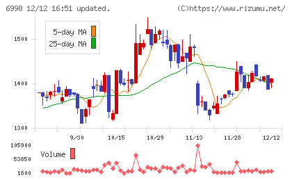 日本タングステンチャート