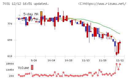 インバウンドテックチャート