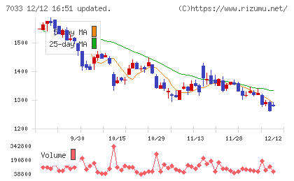 マネジメントソリューションズチャート