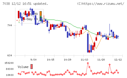 フロンティア・マネジメント