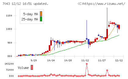 アルーチャート