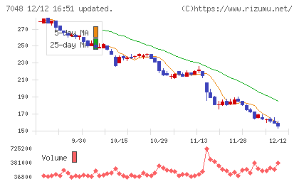 ベルトラチャート