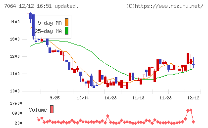 ハウテレビジョンチャート