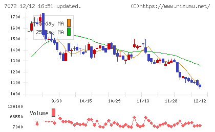 インティメート・マージャーチャート