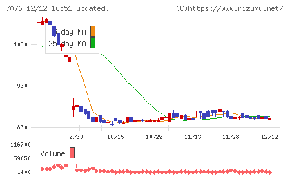 名南Ｍ＆Ａチャート
