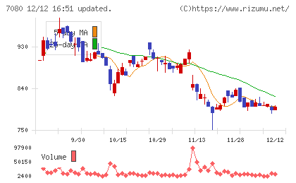 スポーツフィールドチャート