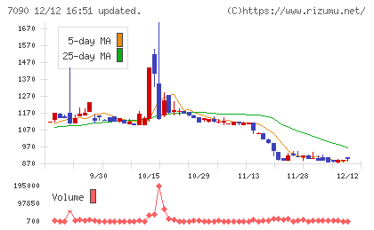 リグアチャート
