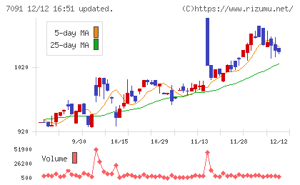 リビングプラットフォームチャート