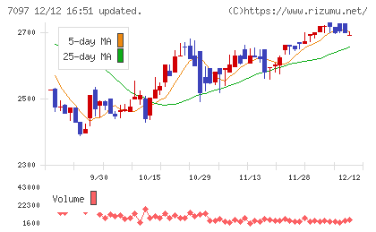 さくらさくプラスチャート