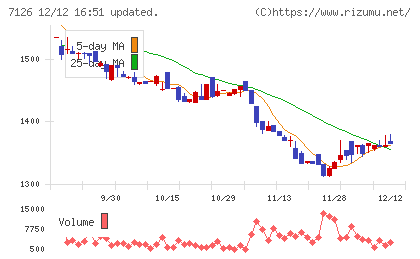 グローバルスタイル