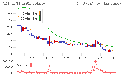 ＴＯＲＩＣＯチャート