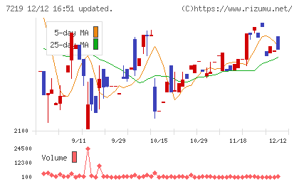 エッチ・ケー・エスチャート
