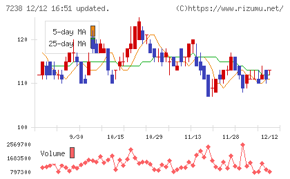 曙ブレーキ工業