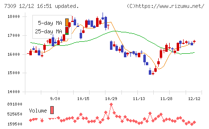 シマノチャート