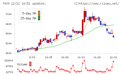 AeroEdgeチャート