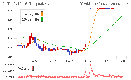 パリミキホールディングス