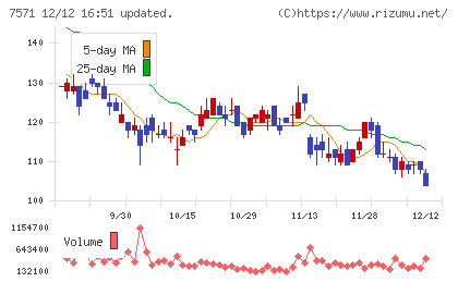ヤマノホールディングスチャート