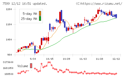 ＩＤＯＭチャート