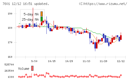 ポプラチャート