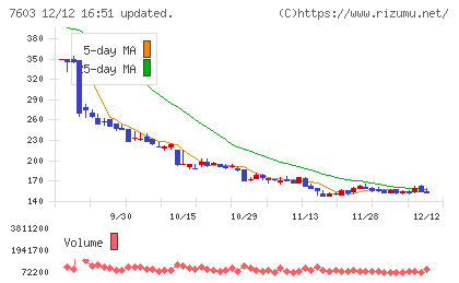 ジーイエットチャート