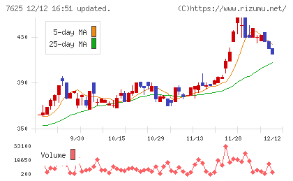 グローバルダイニングチャート