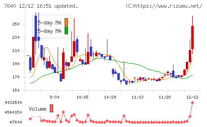 トップカルチャーチャート