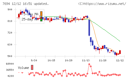 いつもチャート