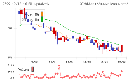 オムニ・プラス・システムチャート
