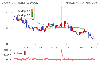 クボテックチャート