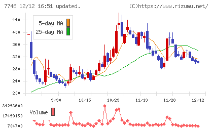 岡本硝子チャート