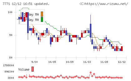 日本精密チャート