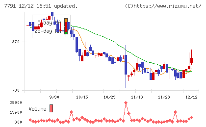 ドリームベッドチャート