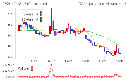 イーディーピーチャート