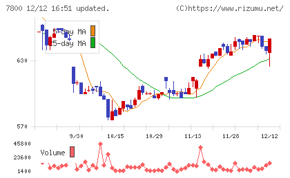 アミファチャート