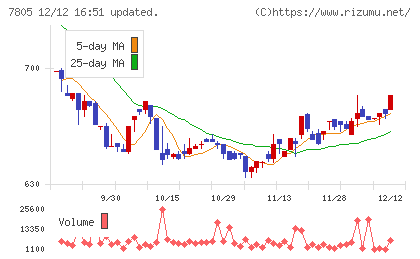 プリントネットチャート