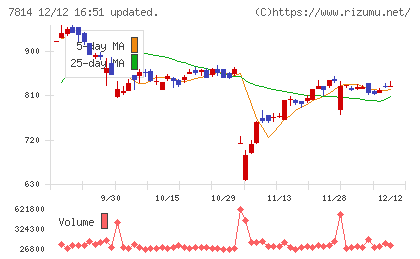 日本創発グループ