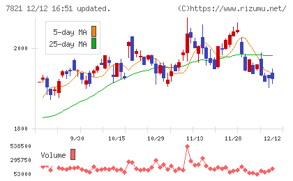 前田工繊チャート