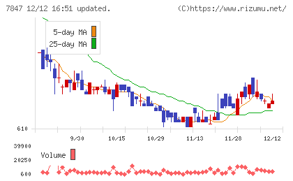 グラファイトデザインチャート