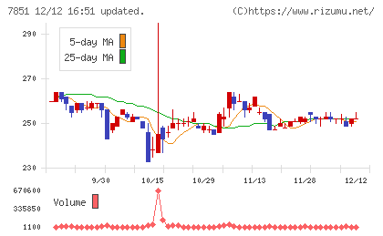 カワセコンピュータサプライチャート