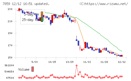 アルメディオチャート